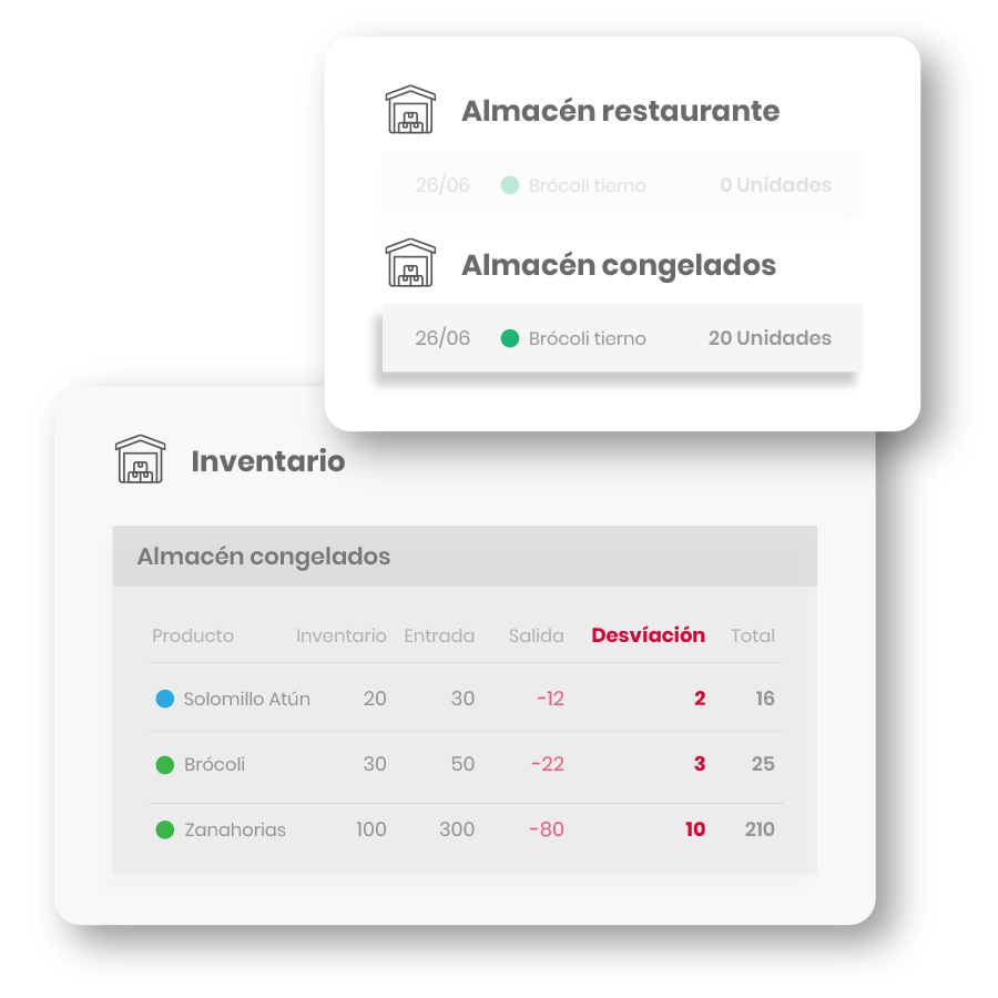 tSpoonLab inventory control showing multi-store management with deviation tracking