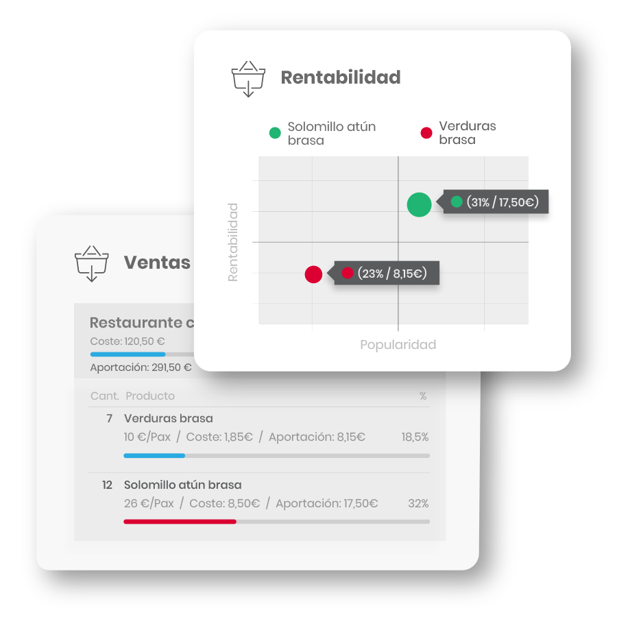 tSpoonLab profitability analysis showing menu engineering matrix with popularity vs margin data