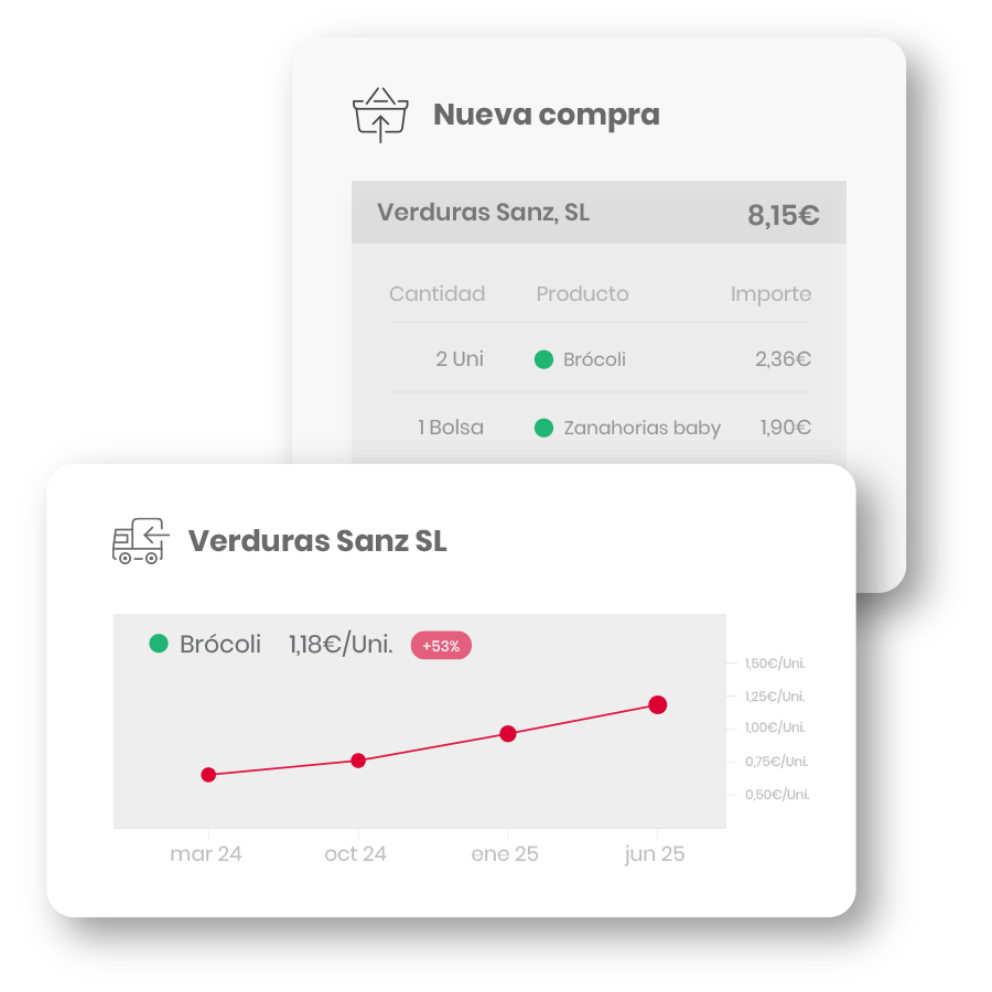 tSpoonLab purchasing management showing supplier orders and price history tracking